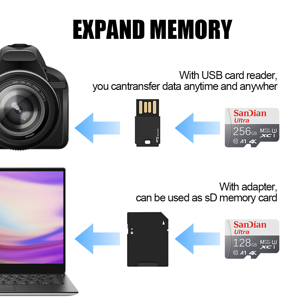 High-Speed SD Card 128GB 256GB - đánh giá và giá Gaming Console Best