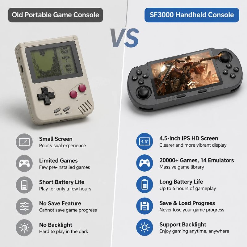 Handheld Game Console Sf3000 R - đánh giá và giá Gaming Console With Games