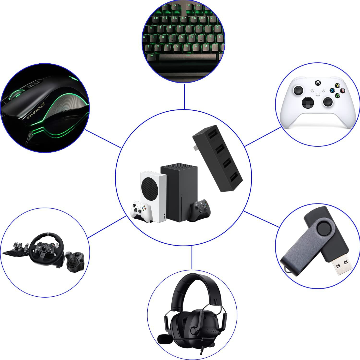 4 Port USB2.0 Hub For Xbox Ser - đánh giá và giá Microsoft Console Xbox Series X